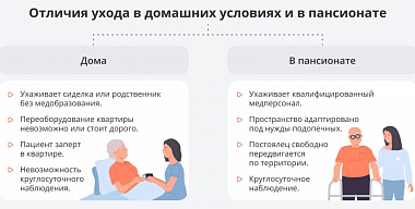Частные дома престарелых: обзор пансионатов Москвы и области